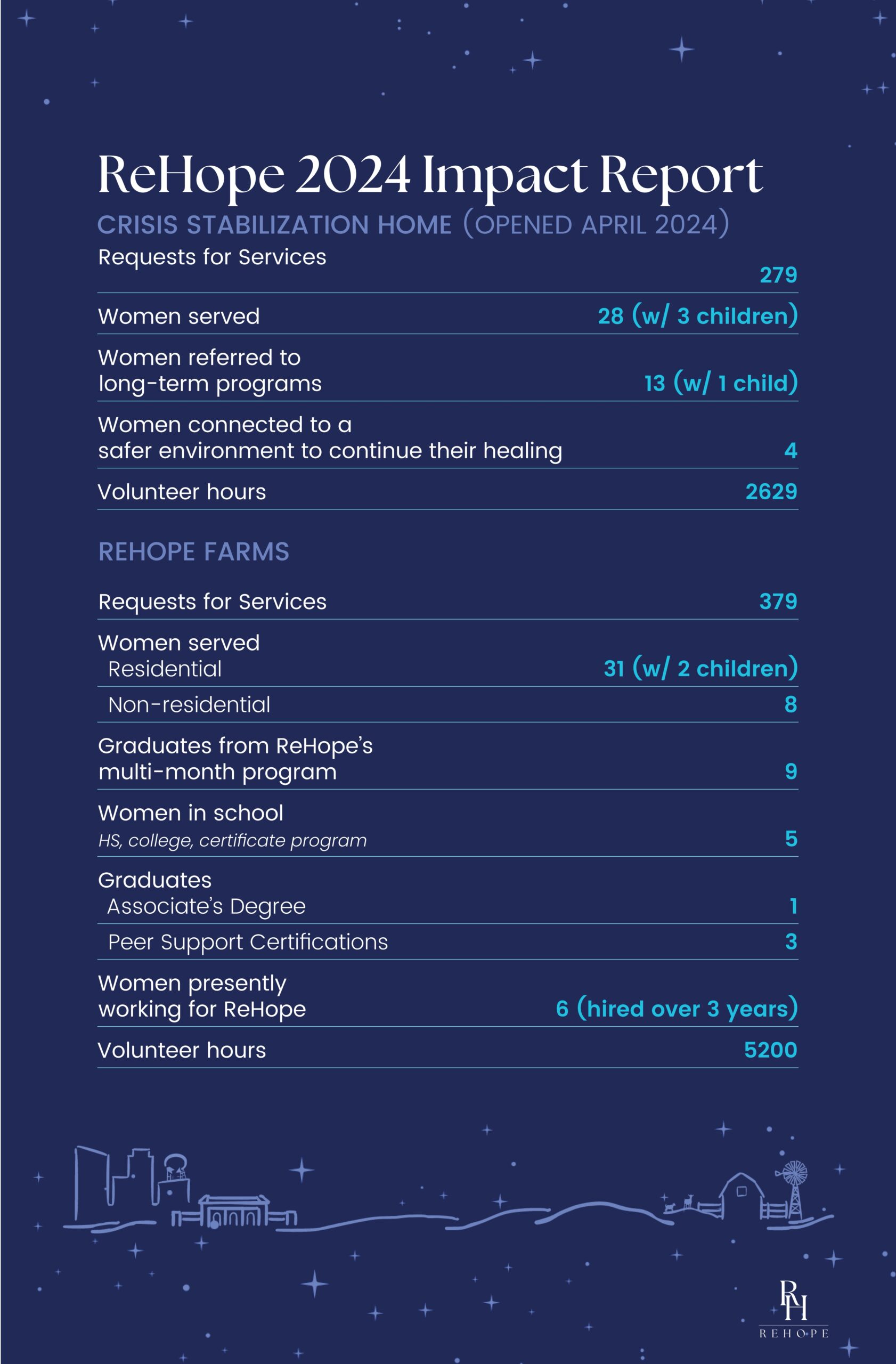 Featured image for “2024 Impact Report”